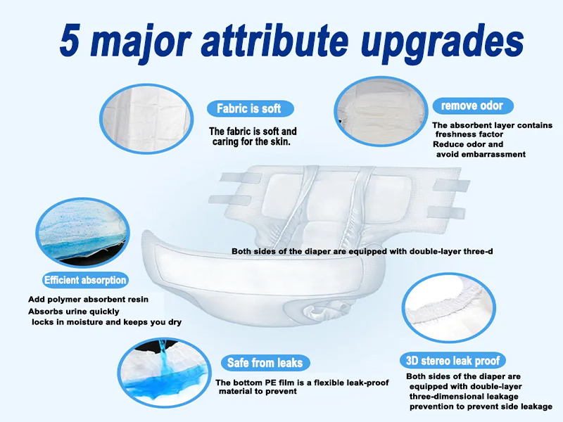 Incontinence care products